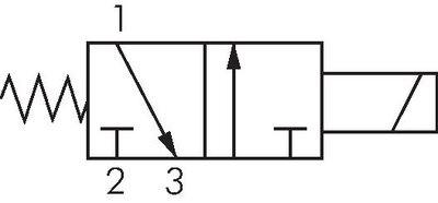 Schakelsymbool: 3/2-weg magneetventiel, stroomloos gesloten (NC)