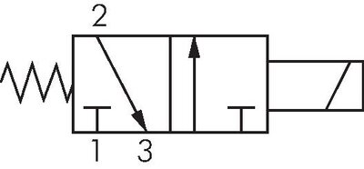 Schakelsymbool: 3/2-weg magneetventiel, stroomloos gesloten (NC)